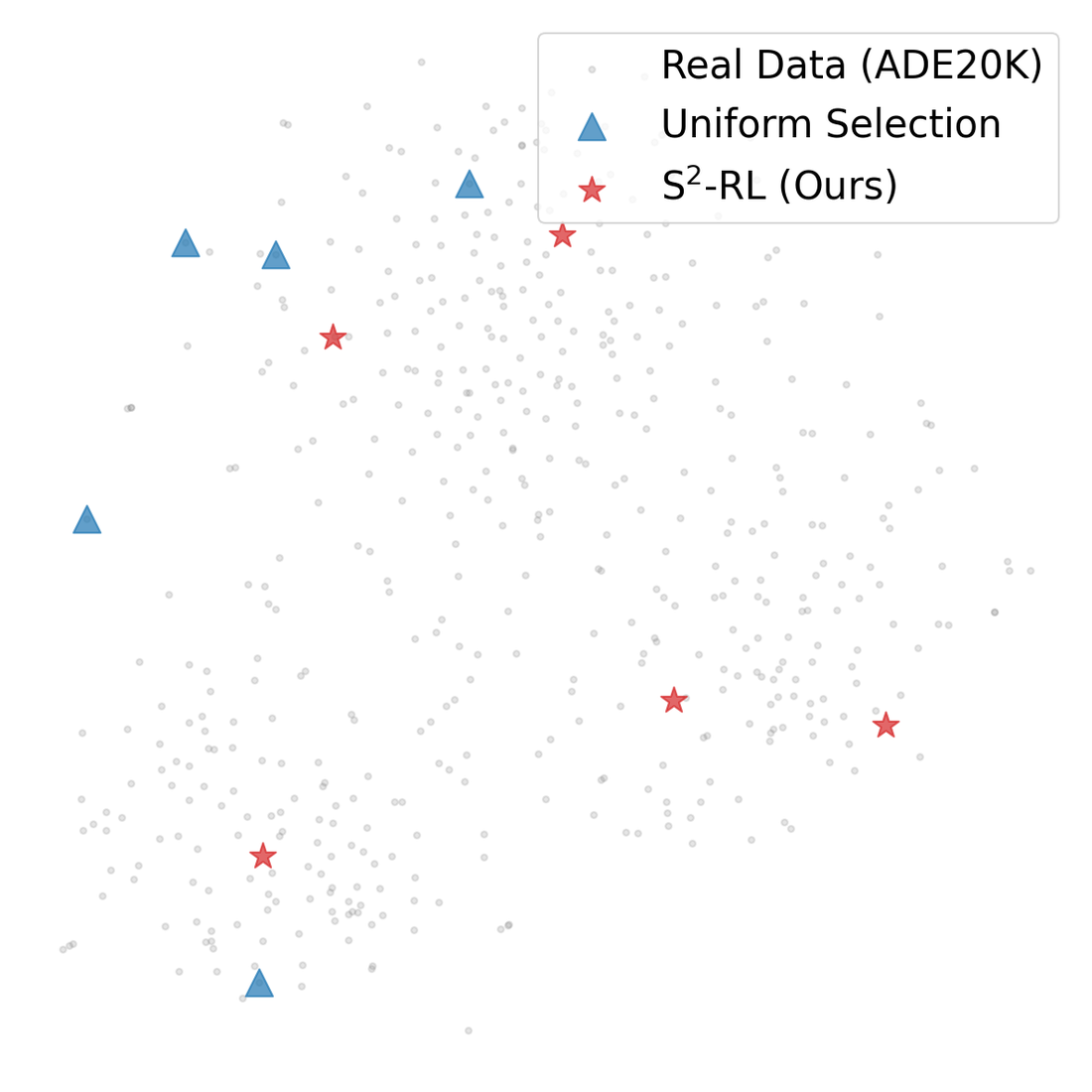 S²-RL | Sample-Set Reinforcement Learning